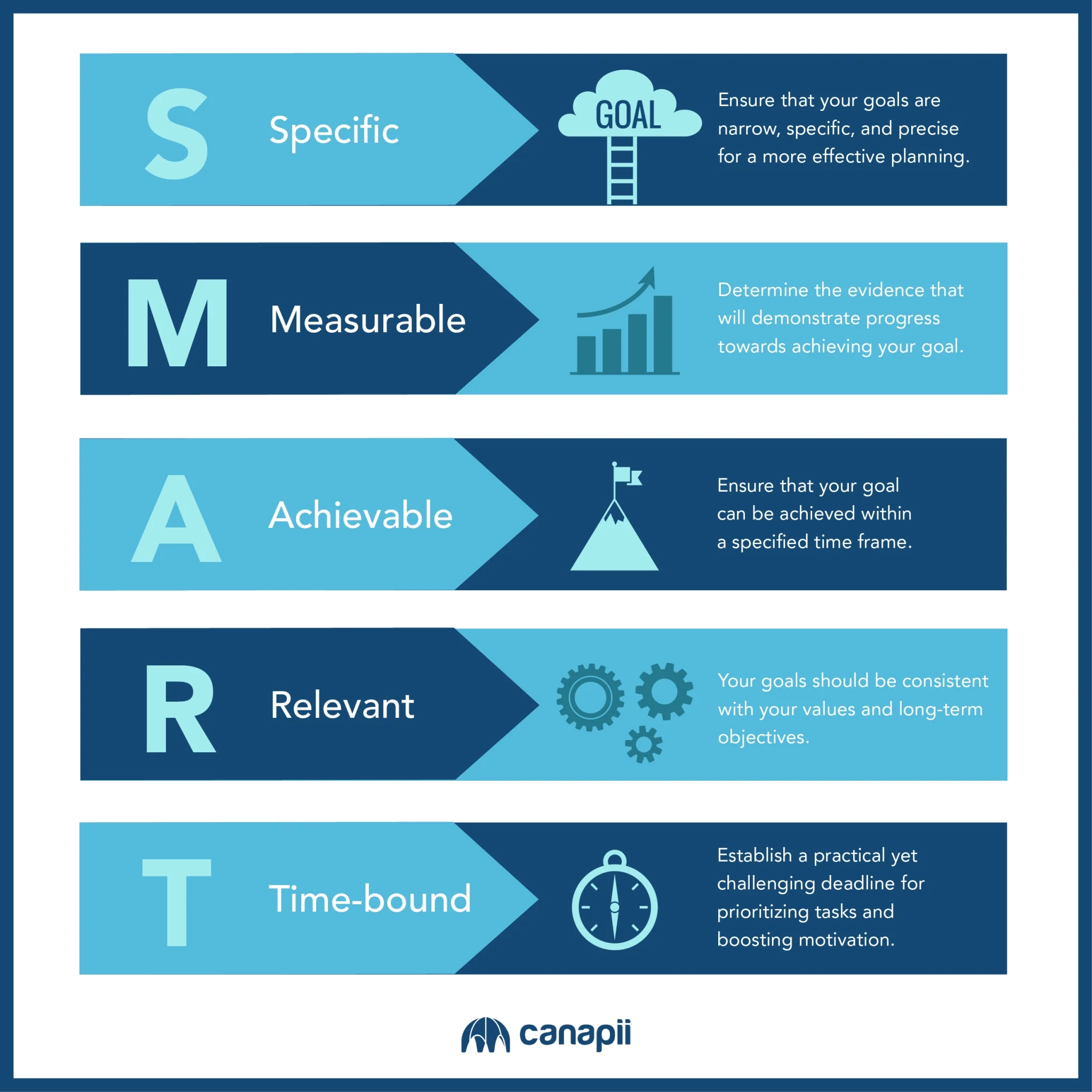 smart framework