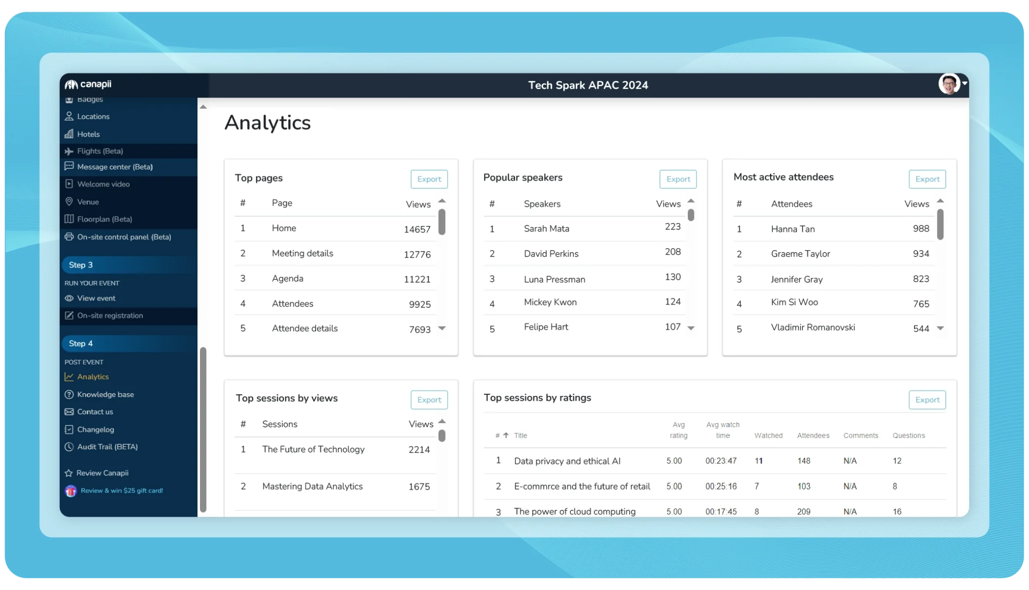 Analytics dashboard