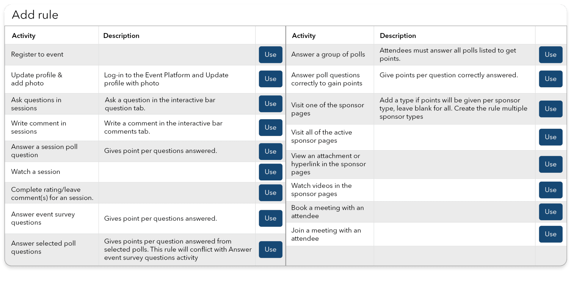 Canapii’s add rule screen listing point-earning activities such as answering polls, watching sessions and booking meetings