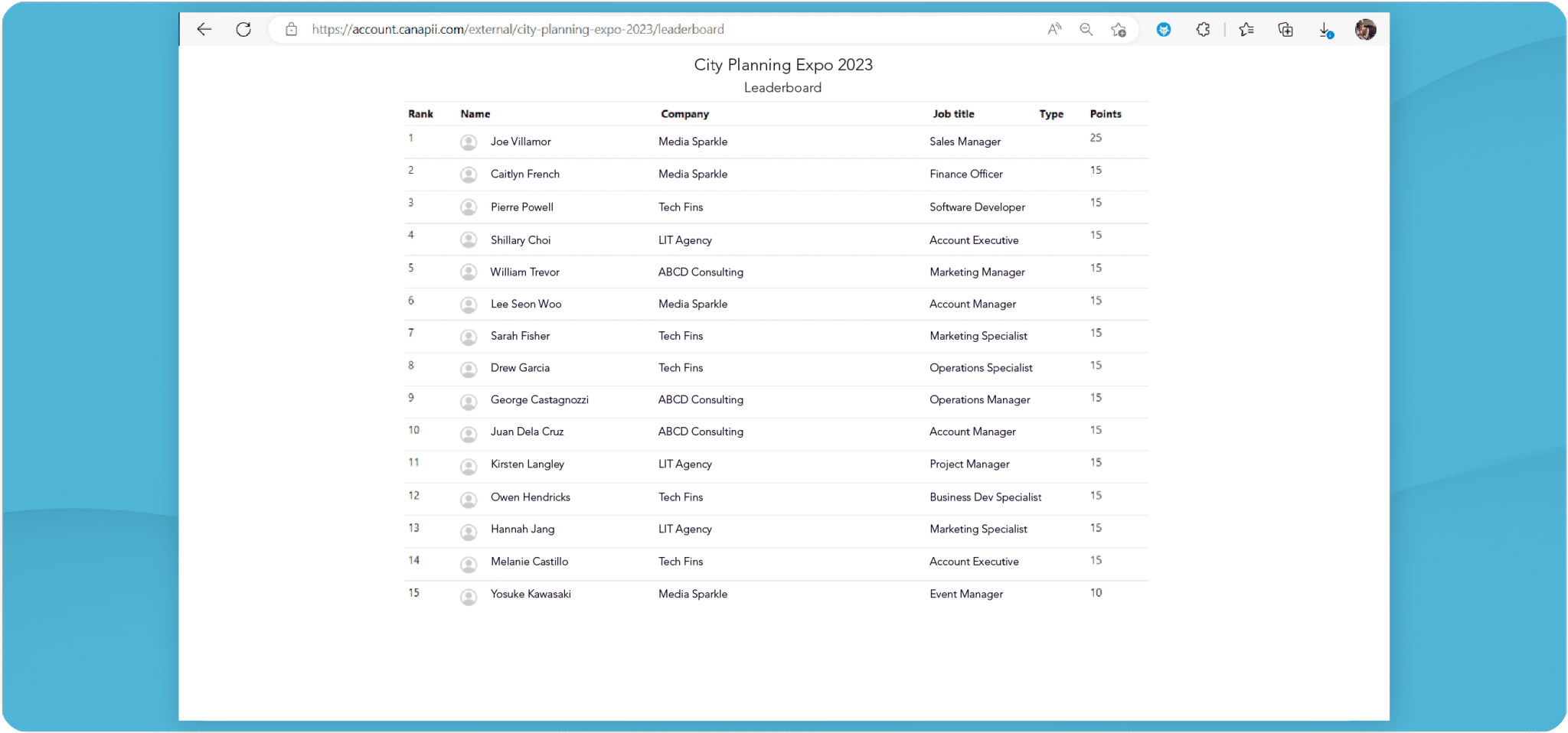 Canapii external gamification page displaying a shareable event leaderboard