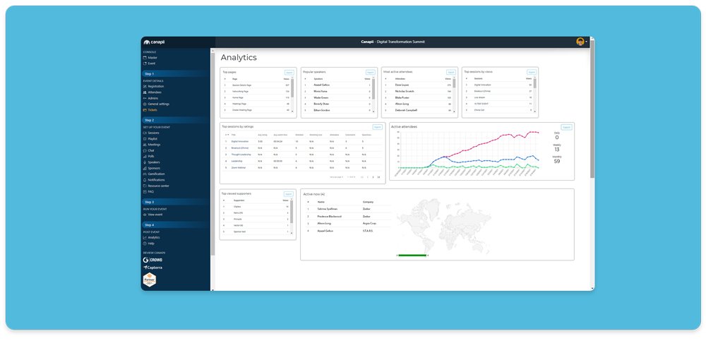 Virtual event attendees engaging online, a sign of success beyond direct revenue