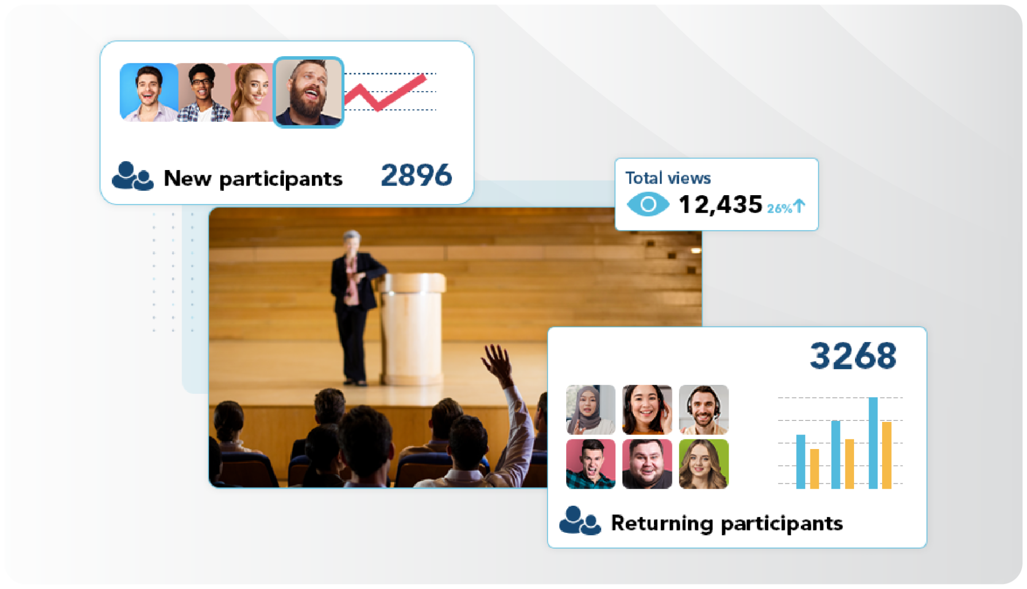 Event dashboard showing new participants, returning participants, and total views