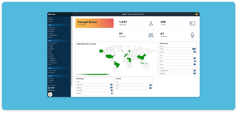 Organizer tracking virtual event revenue and expenses to measure ROI